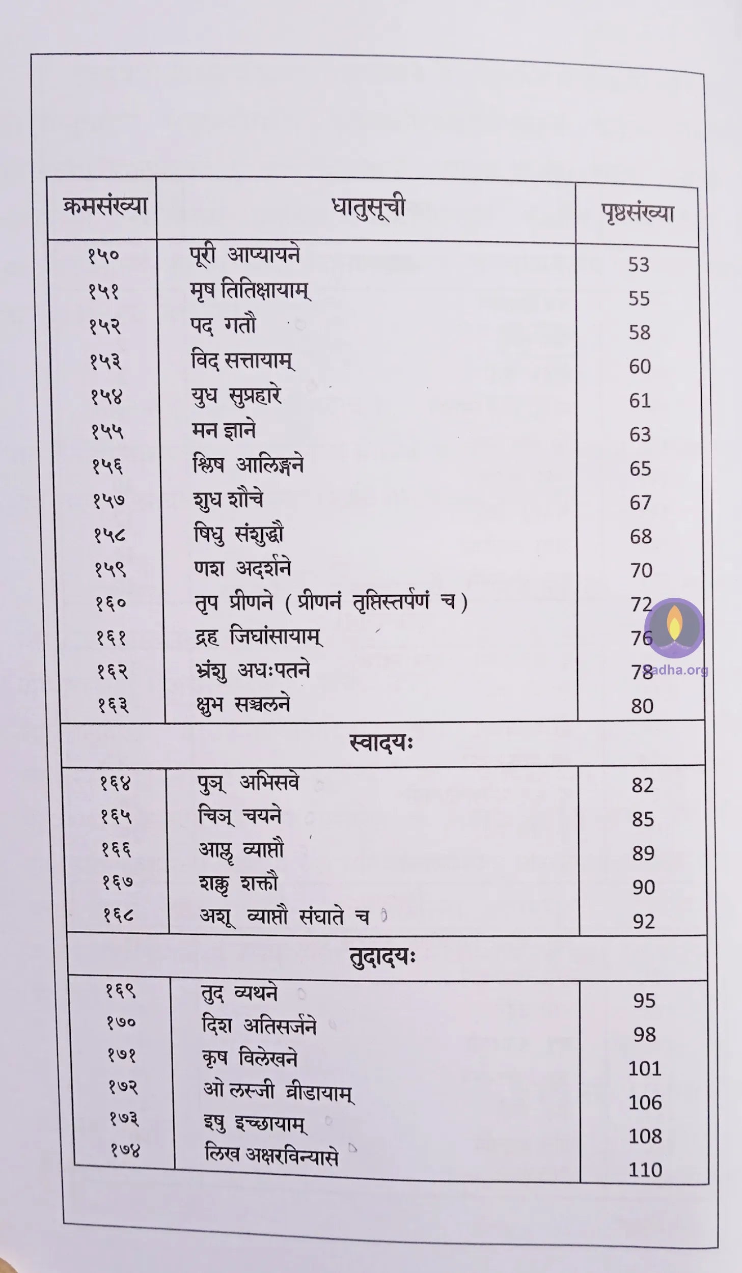 Dhatu Chandrika - 2 Book