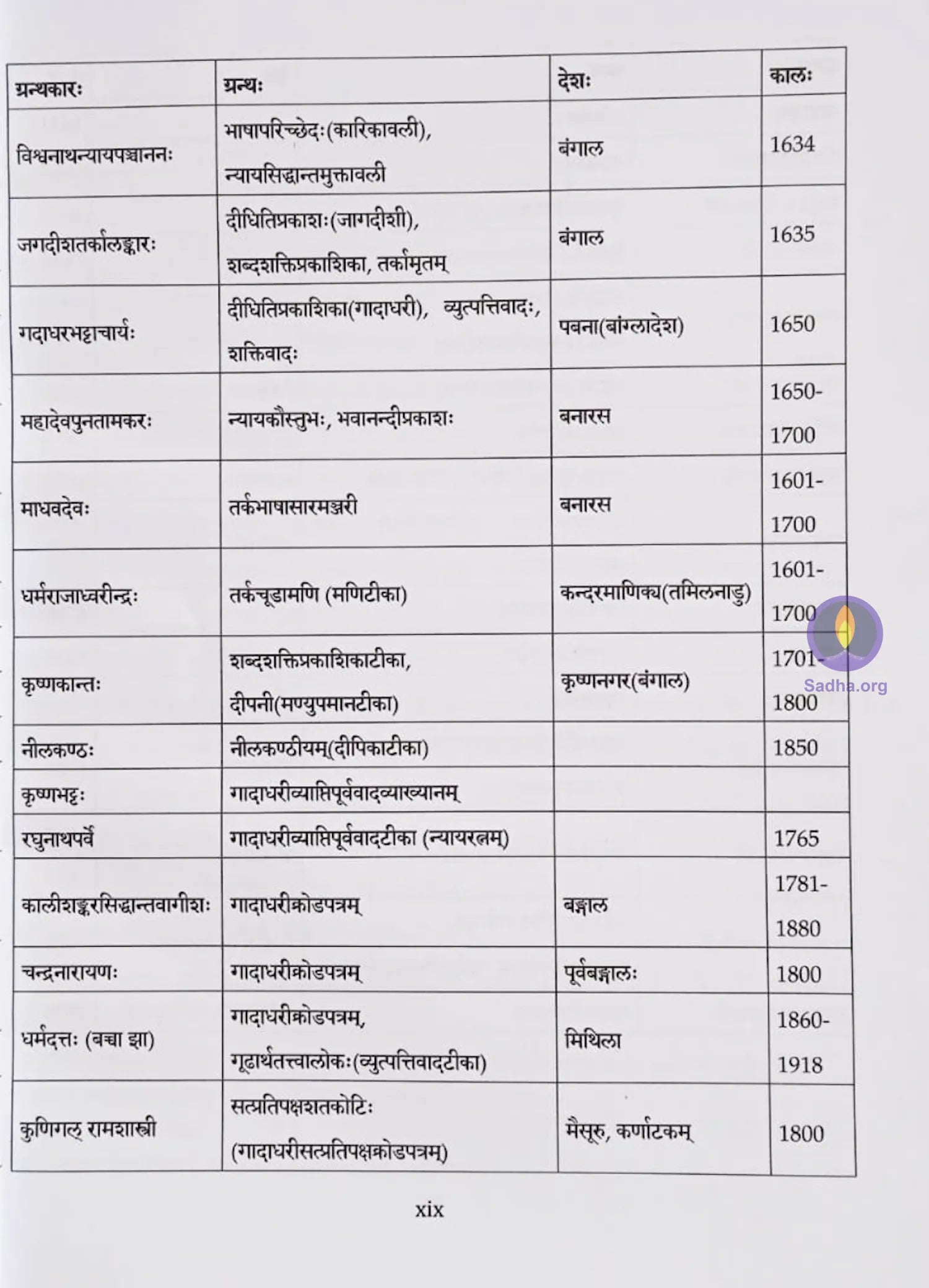 Tarkapravesha 3 - Navyasarani Book