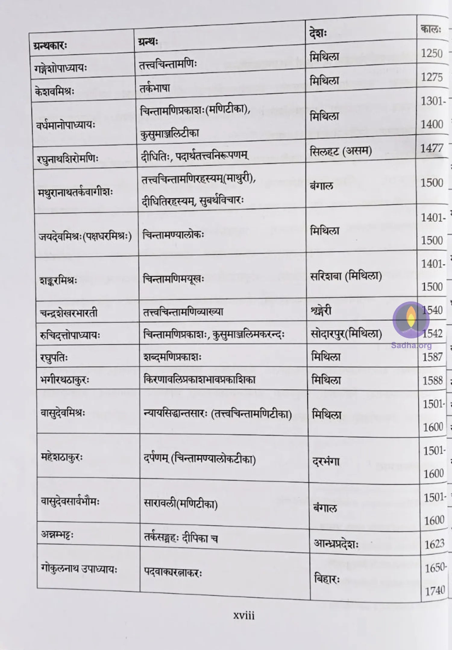Tarkapravesha 3 - Navyasarani Book