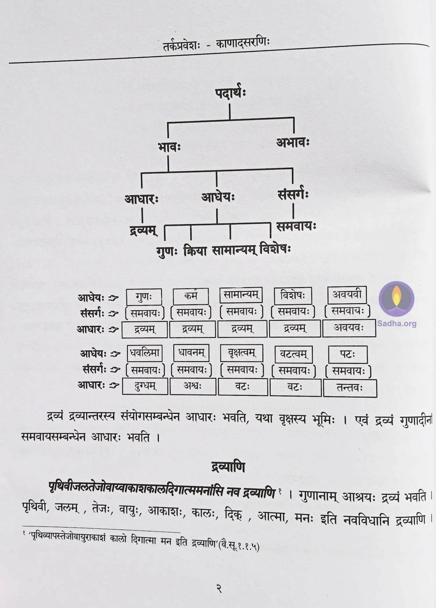 Tarkapravesha 1 - Kanadasarani Book