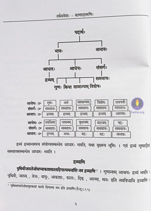 Tarkapravesha 1 - Kanadasarani Book