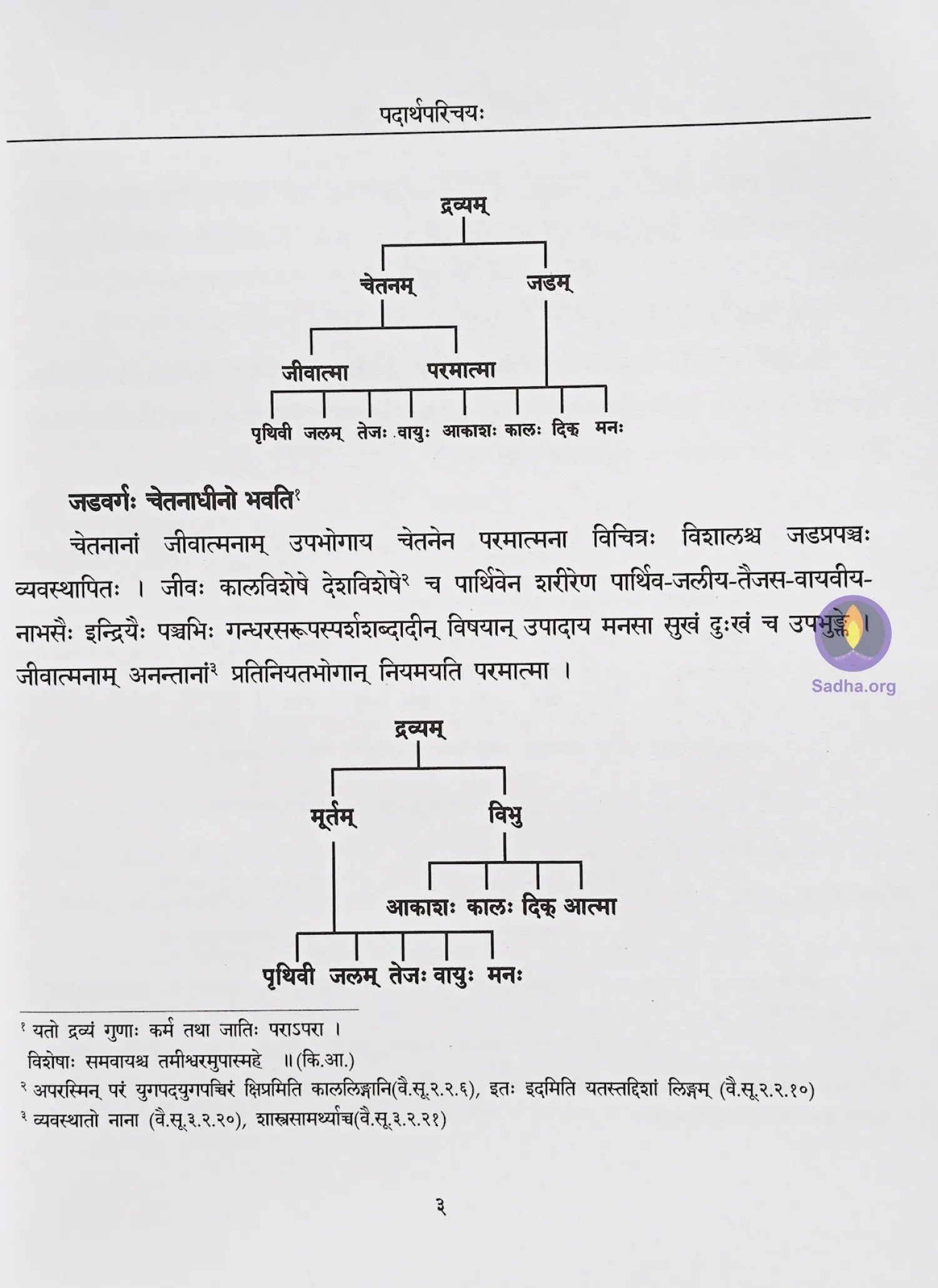 Tarkapravesha 1 - Kanadasarani Book